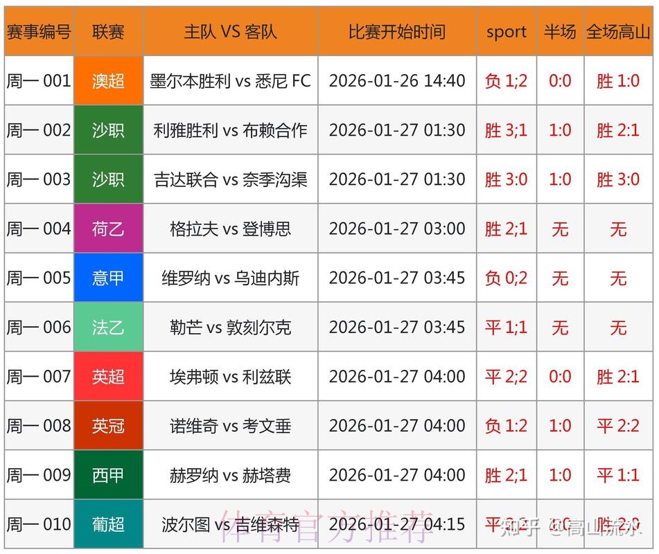 世界杯预测最新最新网址 世界杯预测最新最新网址